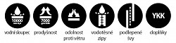 Vlastnosti a přednosti