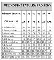 Tabulka velikostí