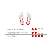 Vkládací stélky SVORTO Vložky s patním lůžkem dětské