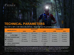 Čelovka FENIX HL18R-T