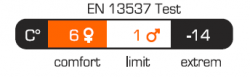 PINGUIN Micra -14°C