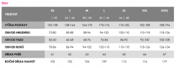 Tabulka velikostí
